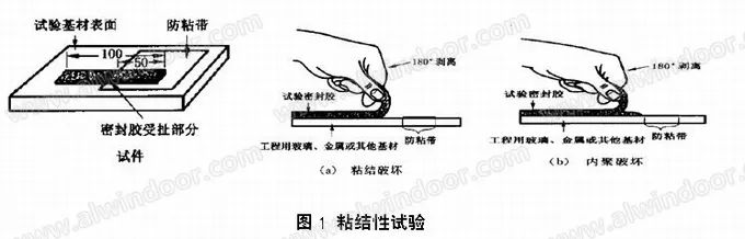 哪些原因……會(huì )造成玻璃幕墻——結構膠失效