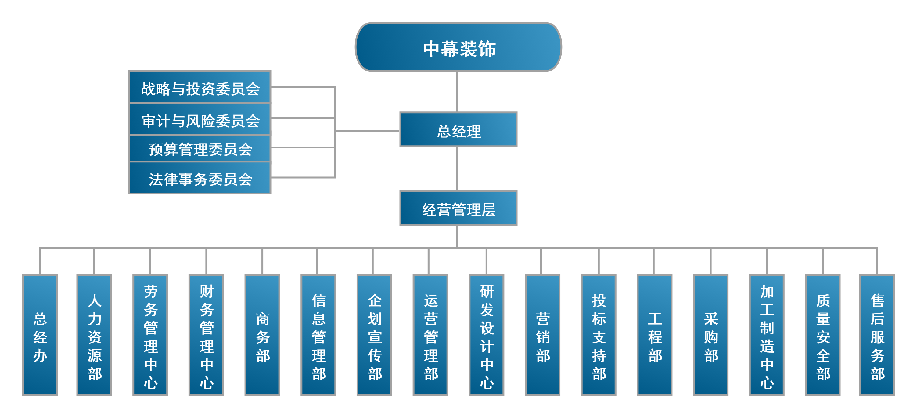 組織架構 組織架構